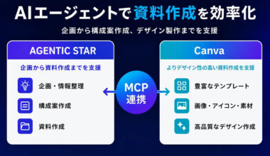 ソフトバンクの「AGENTIC STAR」が「Canva」とMCP連携、資料作成の自動化・効率化を加速 - クラウド Watch