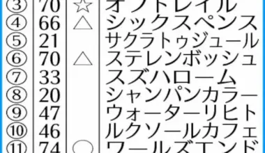 【安田記念】AI予想　トロヴァトーレ雪辱へ今が充実期 - スポニチ Sponichi Annex ギャンブル