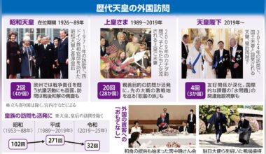 皇室の方々が市民とハグ交わす場面も…側近がひやひやするほど「距離が近い」外国訪問 - 読売新聞