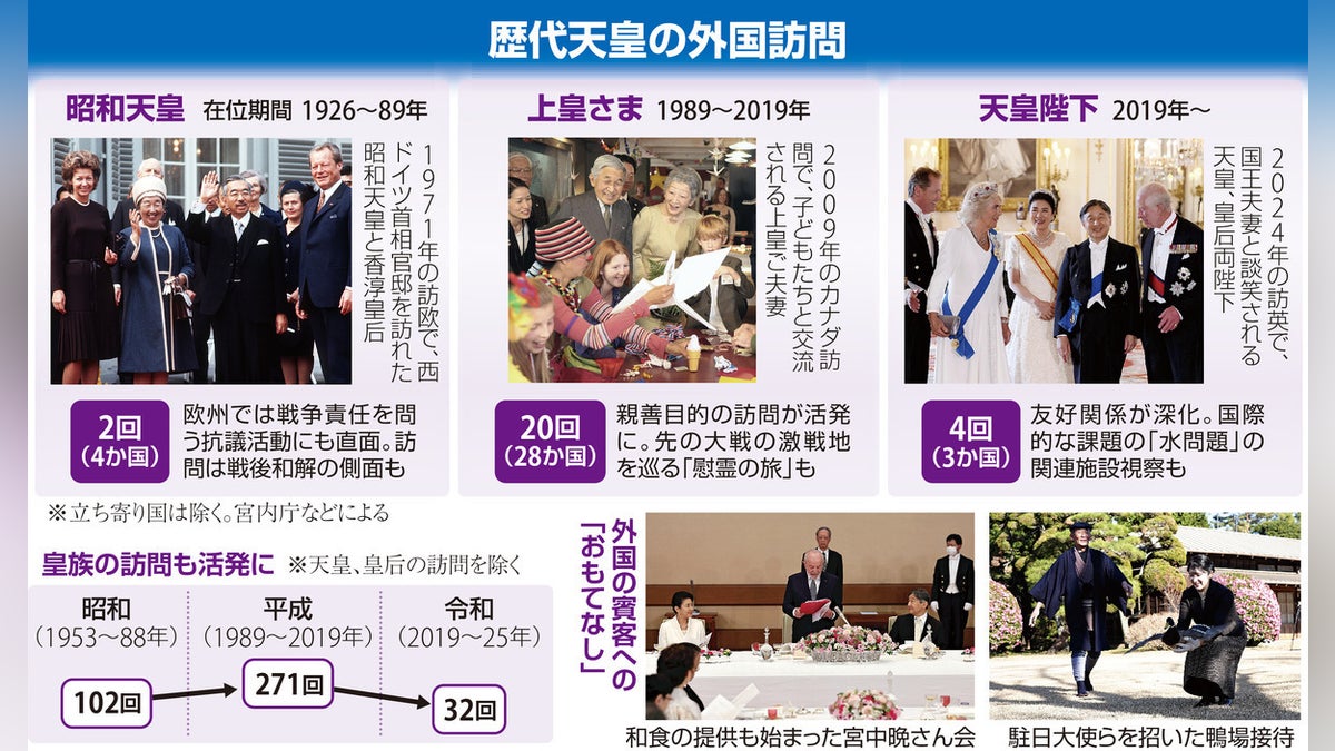 皇室の方々が市民とハグ交わす場面も…側近がひやひやするほど「距離が近い」外国訪問 - 読売新聞