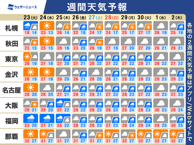 ウェザーニュース