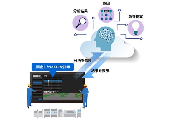 AIエージェント活用で熟練者に頼らず工程改善、東芝（EE Times Japan） - Yahoo!ニュース
