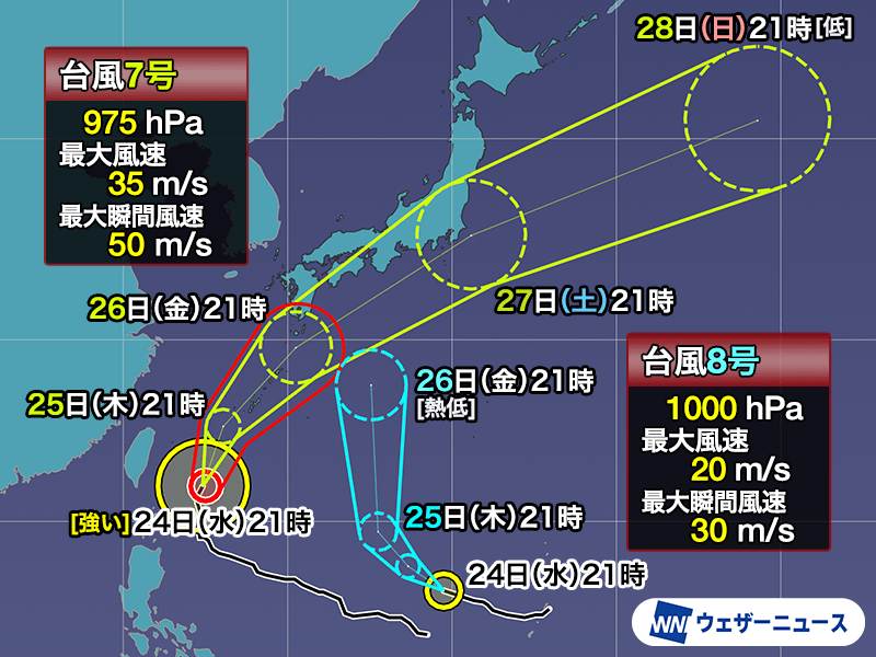 ウェザーニュース