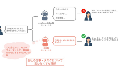 exaBase 生成AI、新機能「カスタムエージェント」を提供開始 | 株式会社エクサウィザーズのプレスリリース