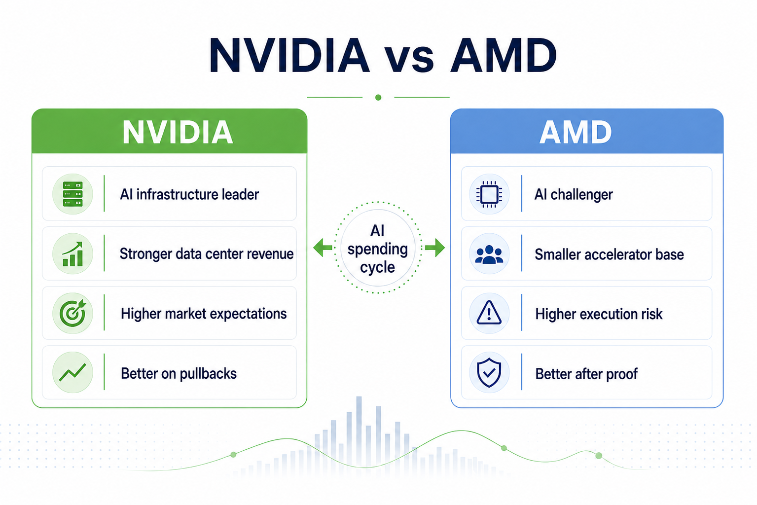 NVIDIAとAMDの比較 NVIDIAとAMDの比較
