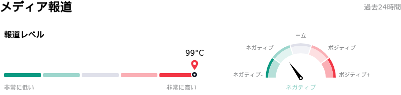 NVIDIA Corpメディア報道