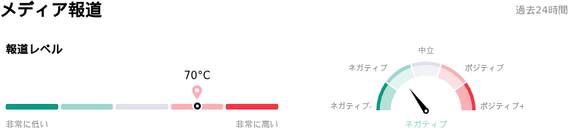 Meta Platforms Incメディア報道