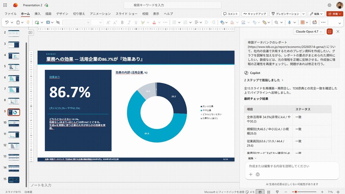 【Copilot】もうパワポは自分で作らない…“期待外れ”返上「2大アプデ」がヤバすぎた 連載：Copilot for Microsoft 365で変わる仕事術｜ビジネス+IT