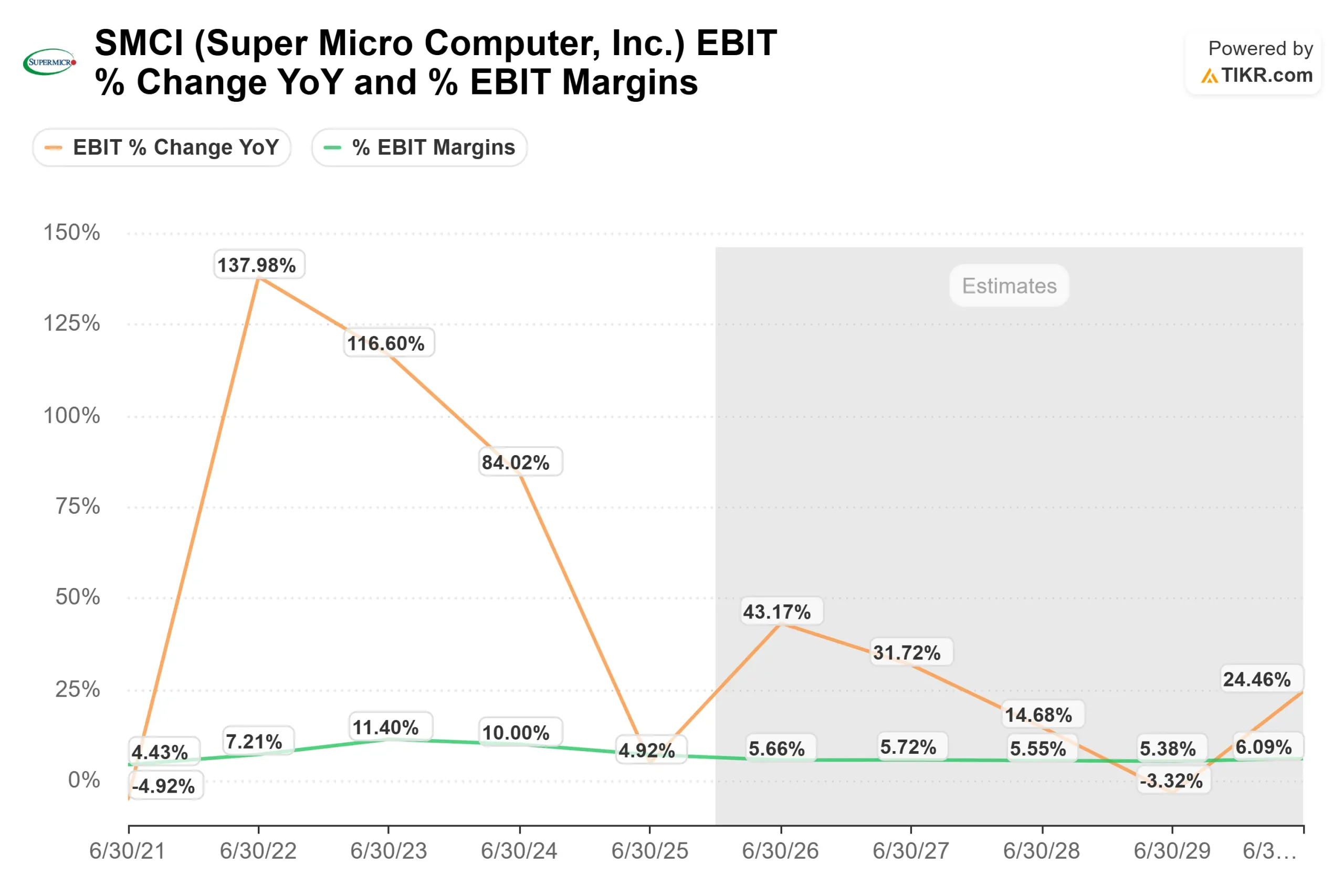 Super Micro Computer stock