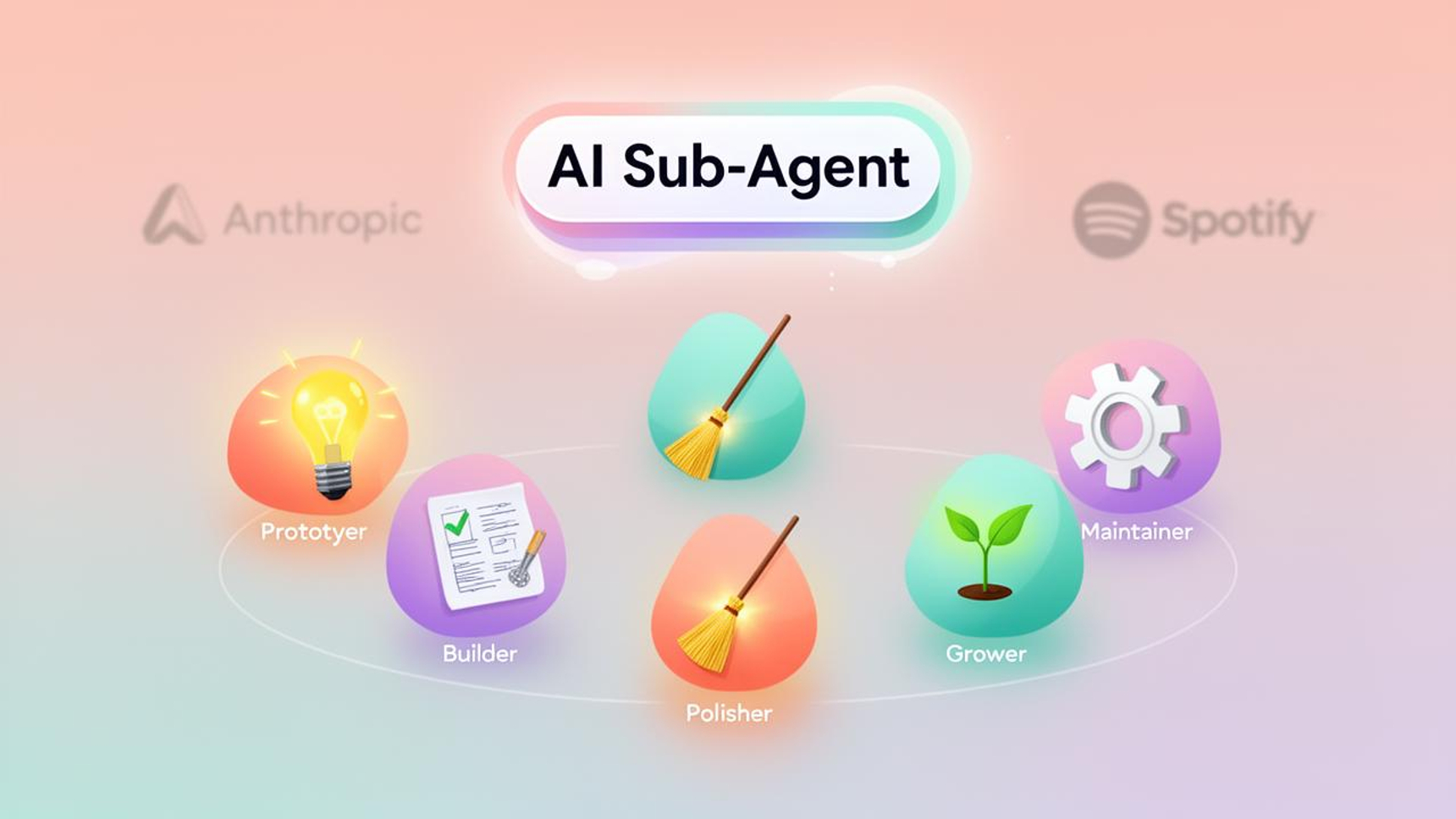 Claude Code生みの親が予言：AIがチーム分業を再定義、この5タイプが従来のエンジニアに取って代わる — BigGo ファイナンス