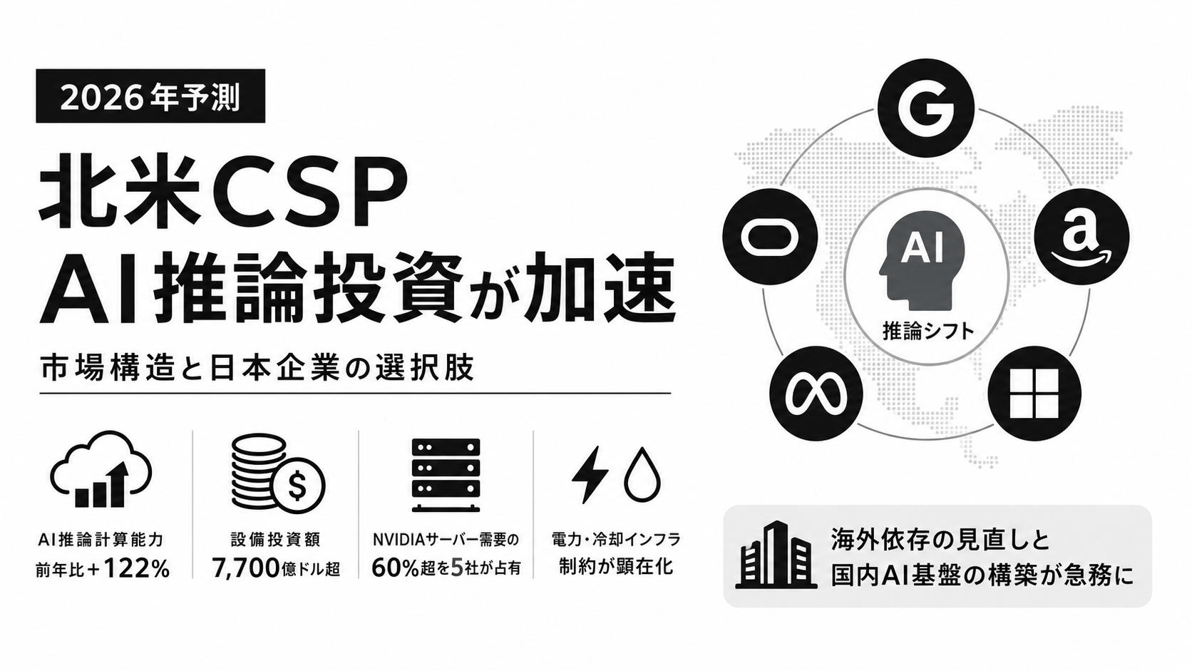 NVIDIA GB300とVR200ラックが牽引するAI推論市場の再編とは：『ビジネス2.0』の視点：オルタナティブ・ブログ