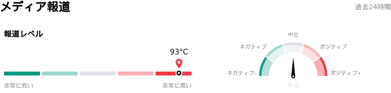 NVIDIA Corpメディア報道