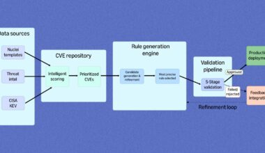 エージェンティック AI でグローバル規模の脆弱性検出を加速 | Amazon Web Services ブログ