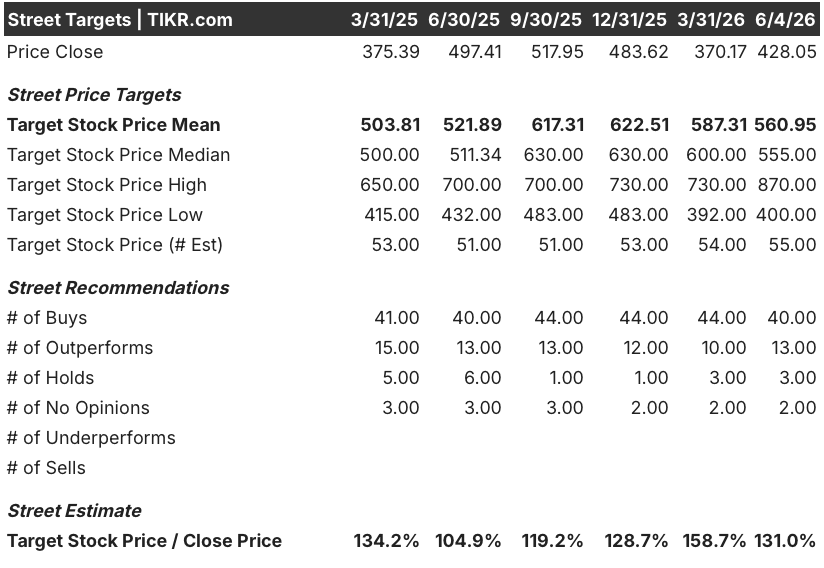 microsoft stock street analysts target