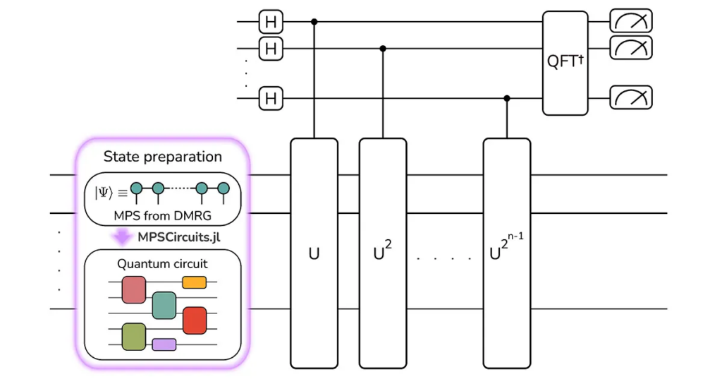 量子化学における状態準備の課題解決へ：Quantum MotionとNVIDIAが提携 - QUANTUM BUSINESS MAGAZINE
