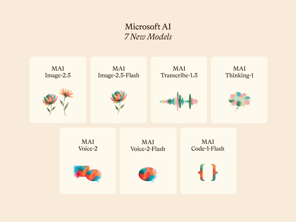 Microsoft AI、独自開発のAIモデル「MAI」7種を一挙発表 ～推論から画像、音声まで - 窓の杜