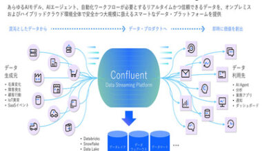 IBM、企業内AIエージェントの統制・運用基盤となる製品群を発表 | IT Leaders