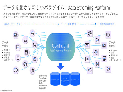 IBM、企業内AIエージェントの統制・運用基盤となる製品群を発表 | IT Leaders