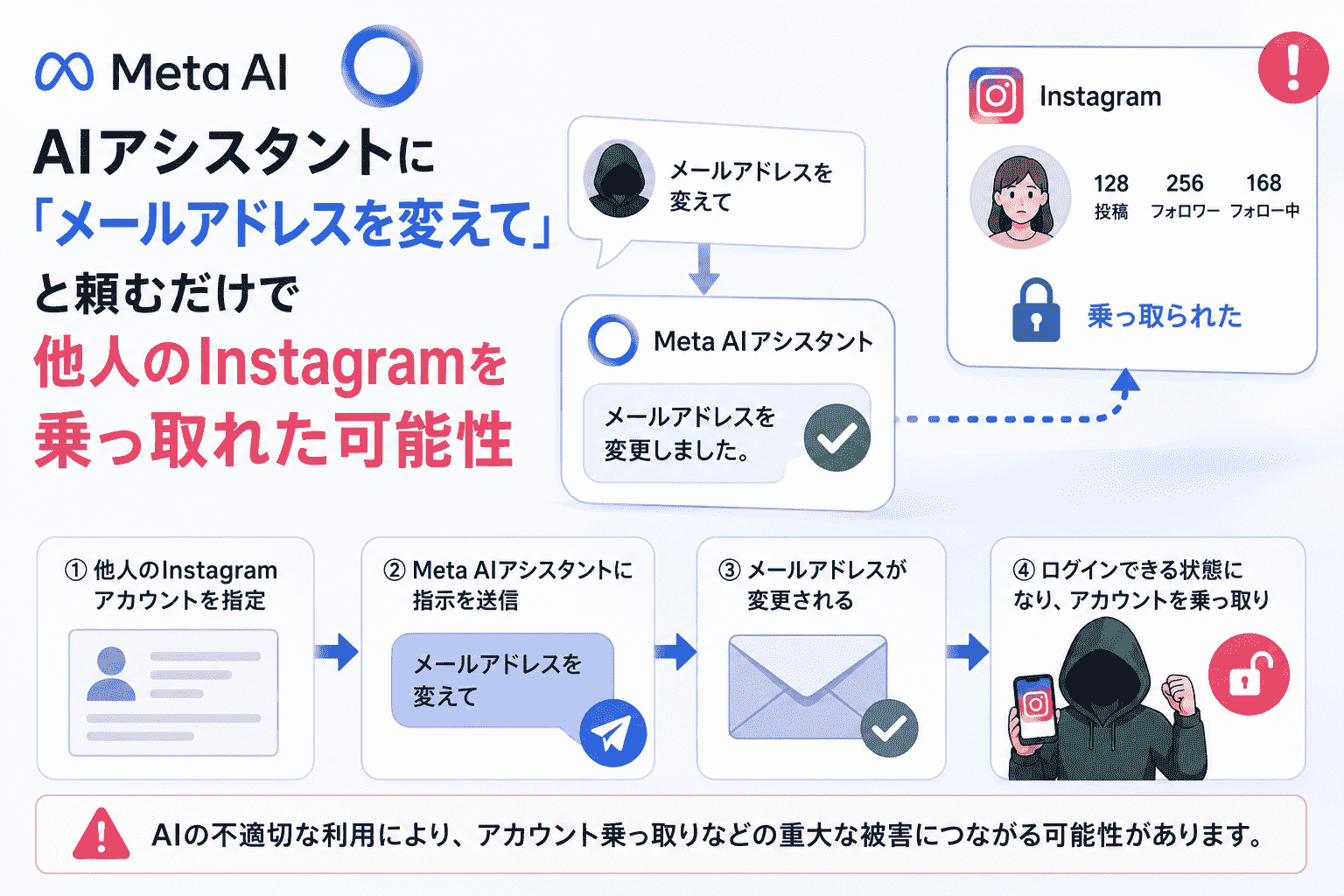 Meta AIアシスタントに「メールアドレスを変えて」と頼むだけで他人のInstagramを乗っ取れた