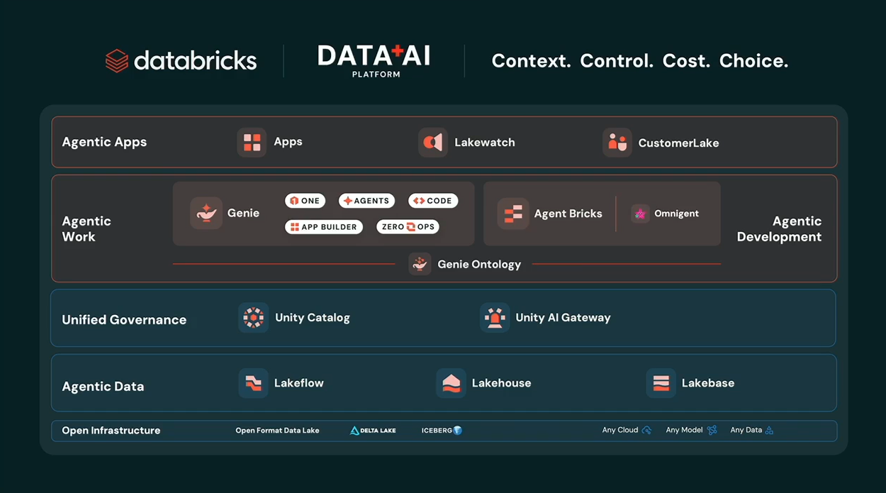 Data + AI Summit Keynote 2026より抜粋した画像