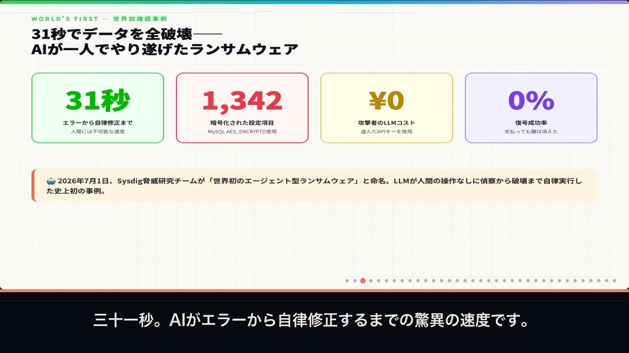 エージェント型AIによる完全自動化ランサムウェア