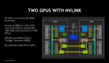 Scale-up Network（1）NVIDIAが大型化するGPUのため採用した「Scale-up Network」とは何か？【ネット新技術】 - INTERNET Watch