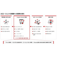 新規コース「【集合】Microsoft Copilot StudioによるノーコードAIエージェント構築入門」提供開始 - DreamNews｜RBB TODAY
