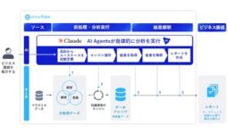 NEC、米Anthropicとの協業による初サービス  AIが商品企画や販促プランを作成