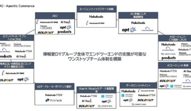 博報堂が「エージェンティックコマース」のソリューション群「Agentic Commerce ONE」の展開を開始 | Web担当者Forum