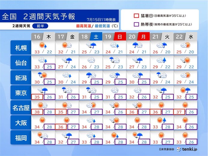 16日の午後は関東で雷雨　18日からの3連休は晴れても急な雨に注意　2週間天気