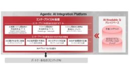 日立製作所、「Agentic AI Integration Platform」を開発　AI駆動型のSI実現へ