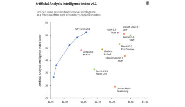 ニュース OpenAI、「GPT‑5.6 Luna」「GPT‑5.6 Terra」の価格を値下げ - AI Watch