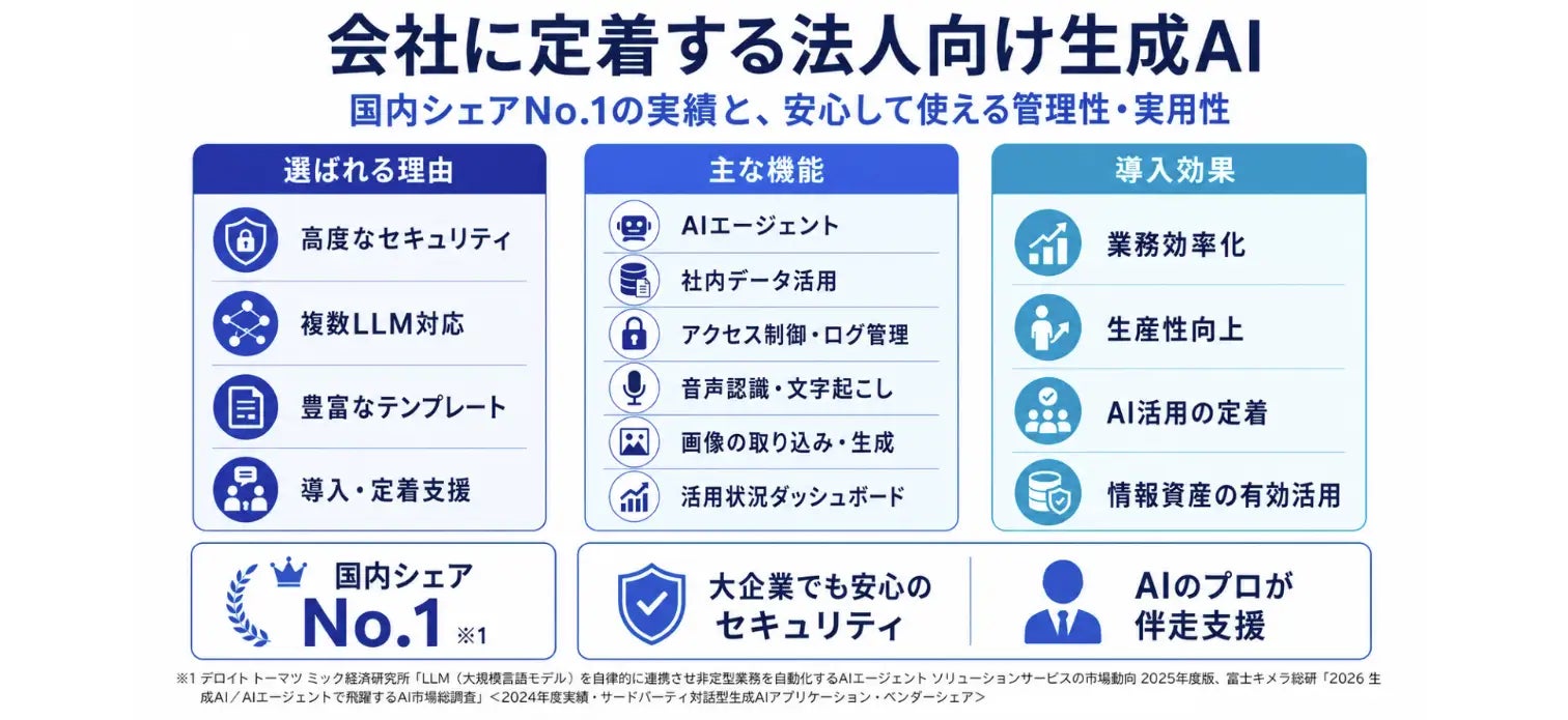 exaBase AI、最新モデル「Claude Sonnet 5」を提供開始 | 株式会社エクサウィザーズのプレスリリース
