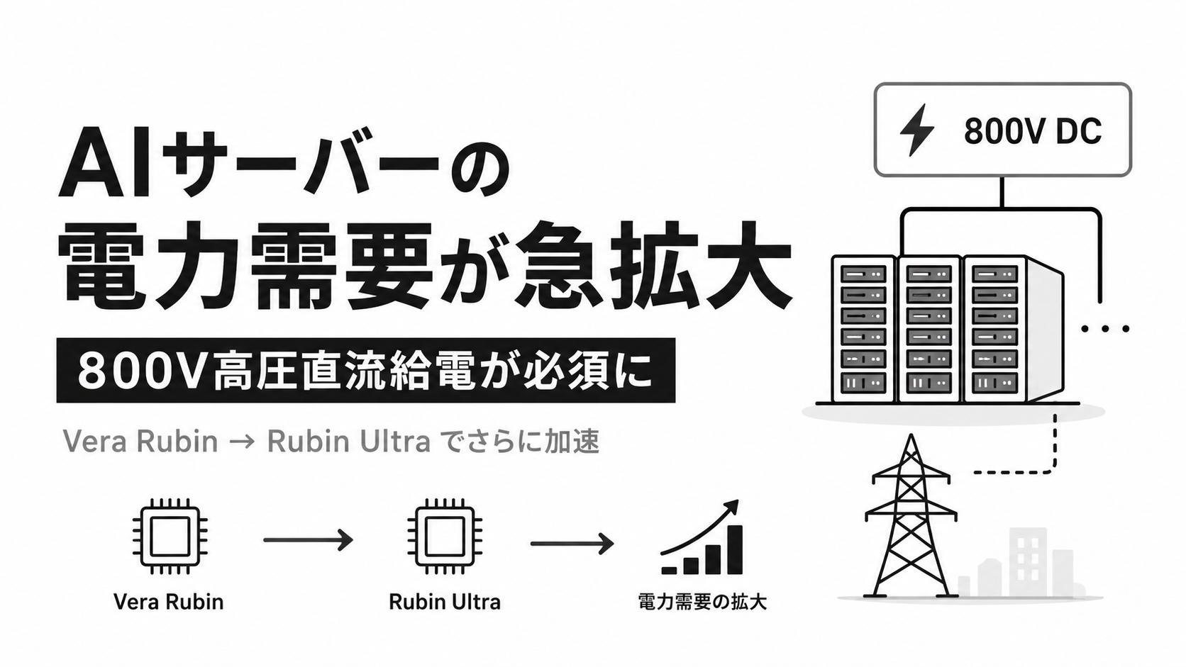 NVIDIA Vera RubinからRubin Ultraへ向かうAIサーバーの電力需要拡大と800V高圧直流給電の必要性：『ビジネス2.0』の視点：オルタナティブ・ブログ