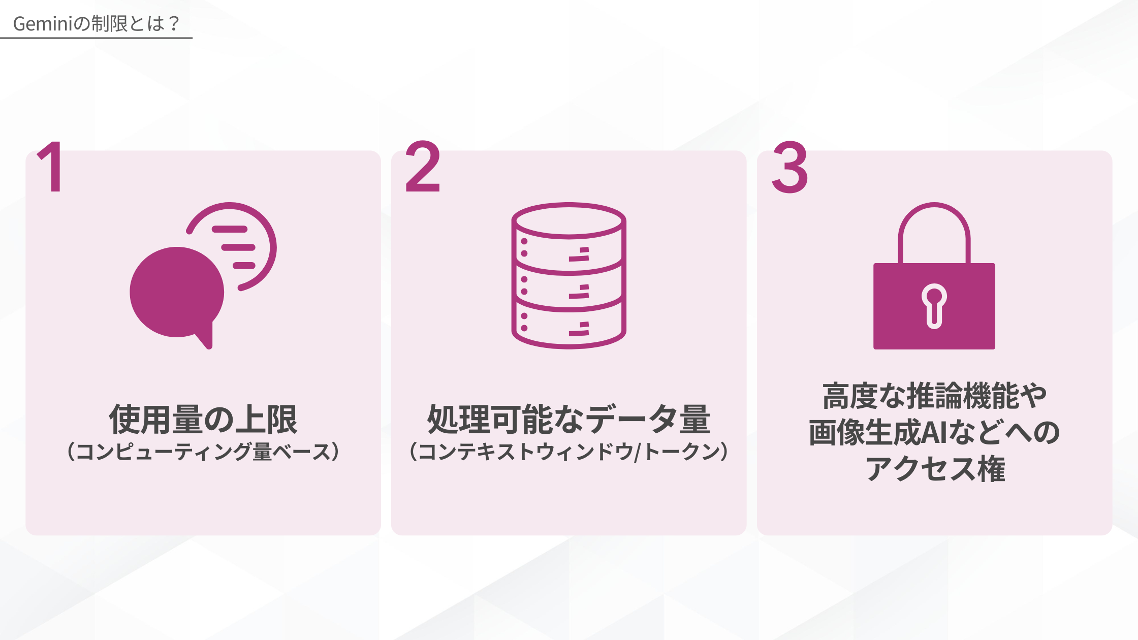 Geminiの主な3つの制限：1.使用量の上限（コンピューティング量ベース）、2.処理可能なデータ量（コンテキストウィンドウ/トークン）、3.高度な推論機能や画像生成AIなどへのアクセス権