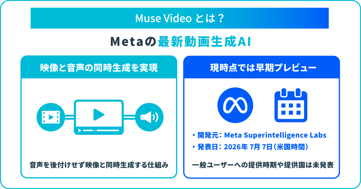 Muse Videoとは?