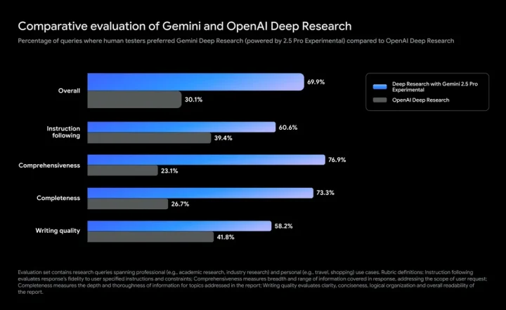 Deep Research機能の性能
