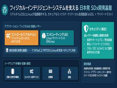 イーソルとサイバートラスト、フィジカルAIを実装するための開発基盤を共同開発 | IT Leaders