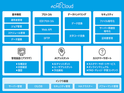 DAL、EDI/iPaaSデータ連携「ACMS Cloud 2.0」をリリース、AIがAPIを解析して自動設定 | IT Leaders