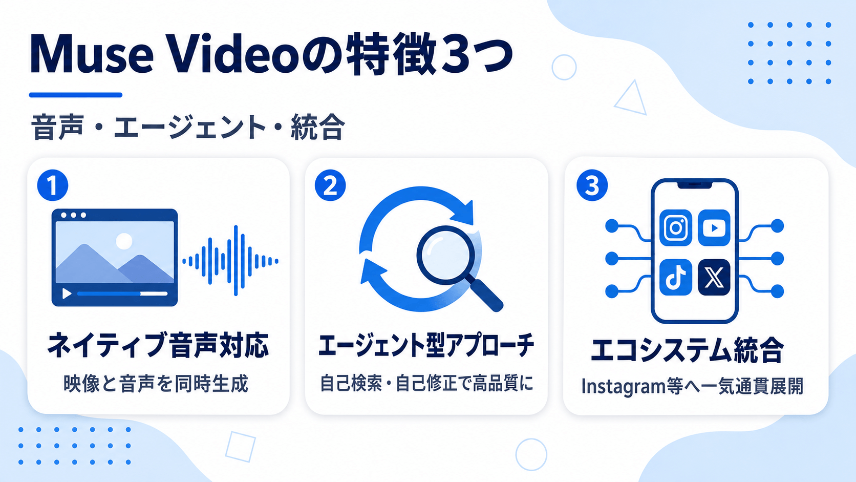 Muse Videoの特徴3つ