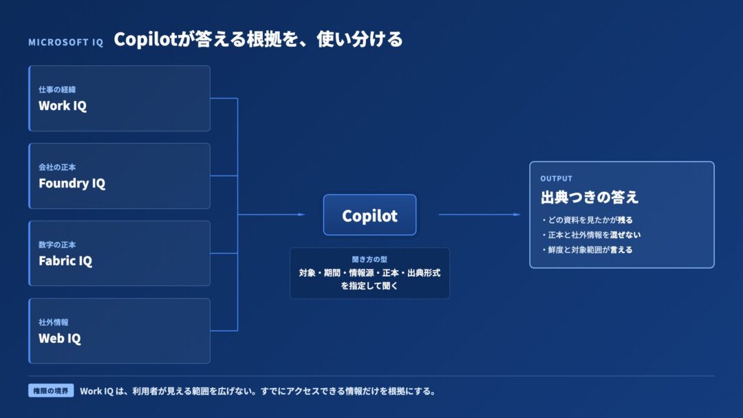 AIエージェント活用を促進するMicrosoft Copilot専用講座「AI Agent Camp for Microsoft Copilot」の提供開始