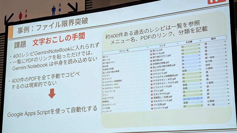 転記作業の自動化