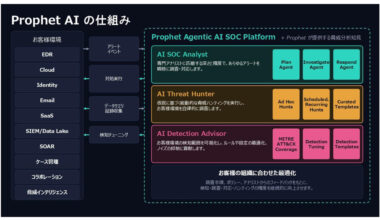 マクニカ、AIを活用した次世代SOCプラットフォーム「Prophet AI」 - AI Watch