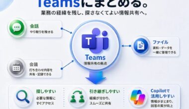 M365 Copilotのための「Teams活用術3選」　北大DX業務推進室が解説（ITmedia NEWS） - Yahoo!ニュース