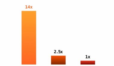 オープンAI「GPT-5.6 Sol」に超高速モード、知能保ち最大14倍速…限定プレビュー開始 ｜ビジネス+IT