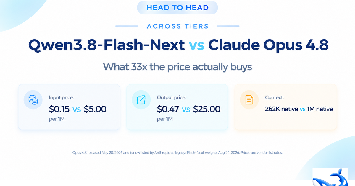 Qwen3.8-Flash-Next 対 Claude Opus 4.8：33倍の価格で何が手に入るのか