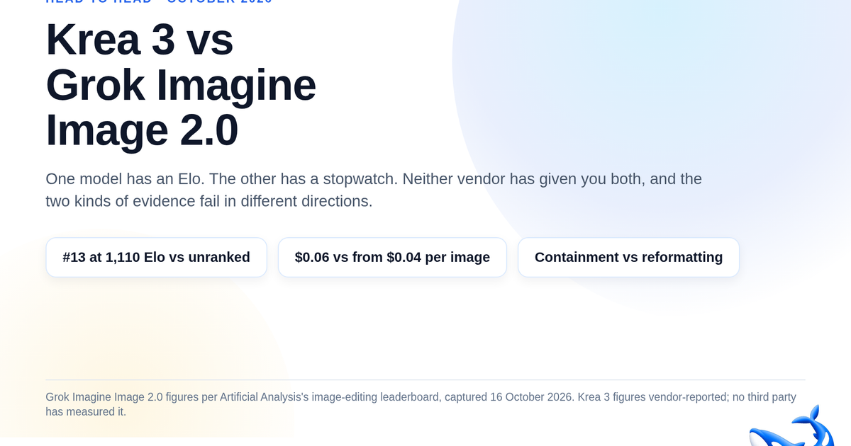 Krea 3 対 Grok Imagine Image 2.0：Elo 対 ストップウォッチ