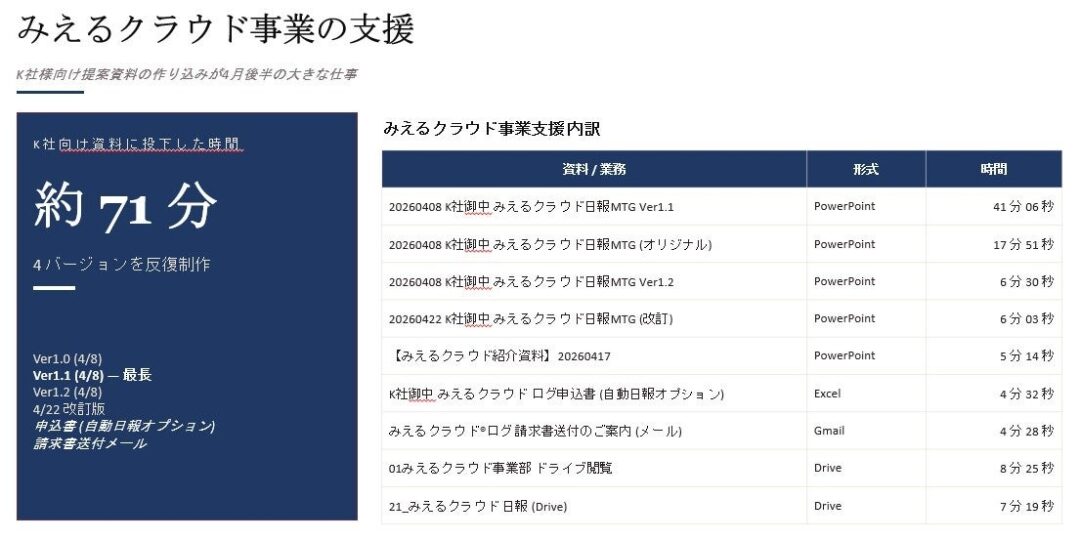 セブンセンスマーケティングが実現するAIエージェントとのMCP連携機能の拡張 - VOIX