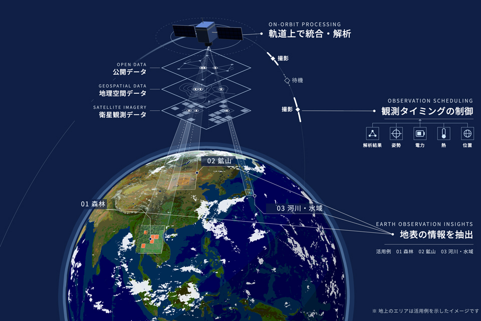 東北大とSolafune、AI搭載衛星の打ち上げを目指す包括協定 - AI Watch