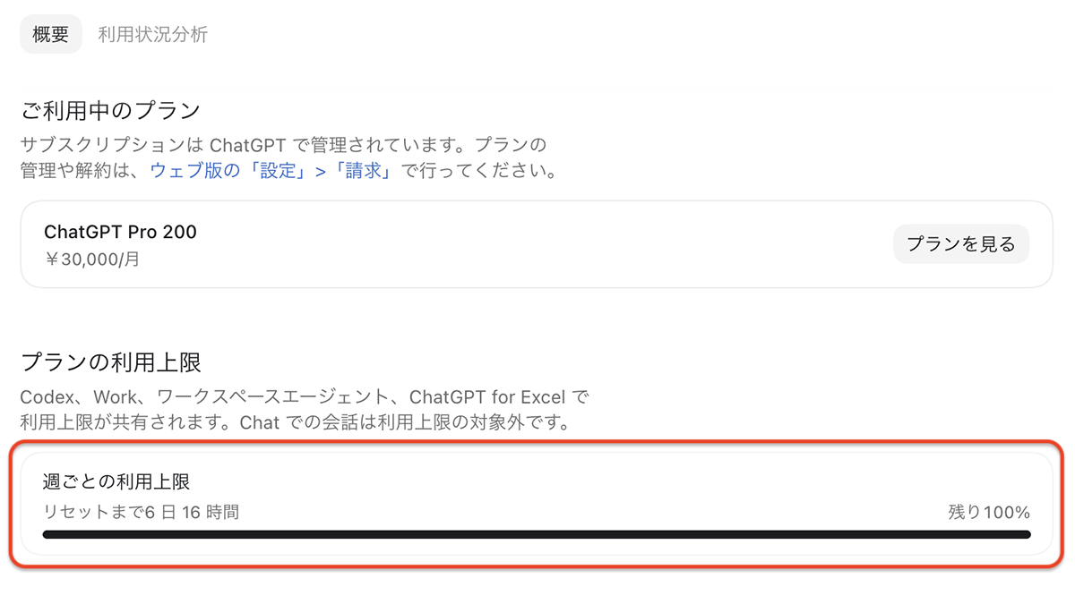 「今日はリセットの日だ」ChatGPTが深夜に利用枠リセット - PC Watch